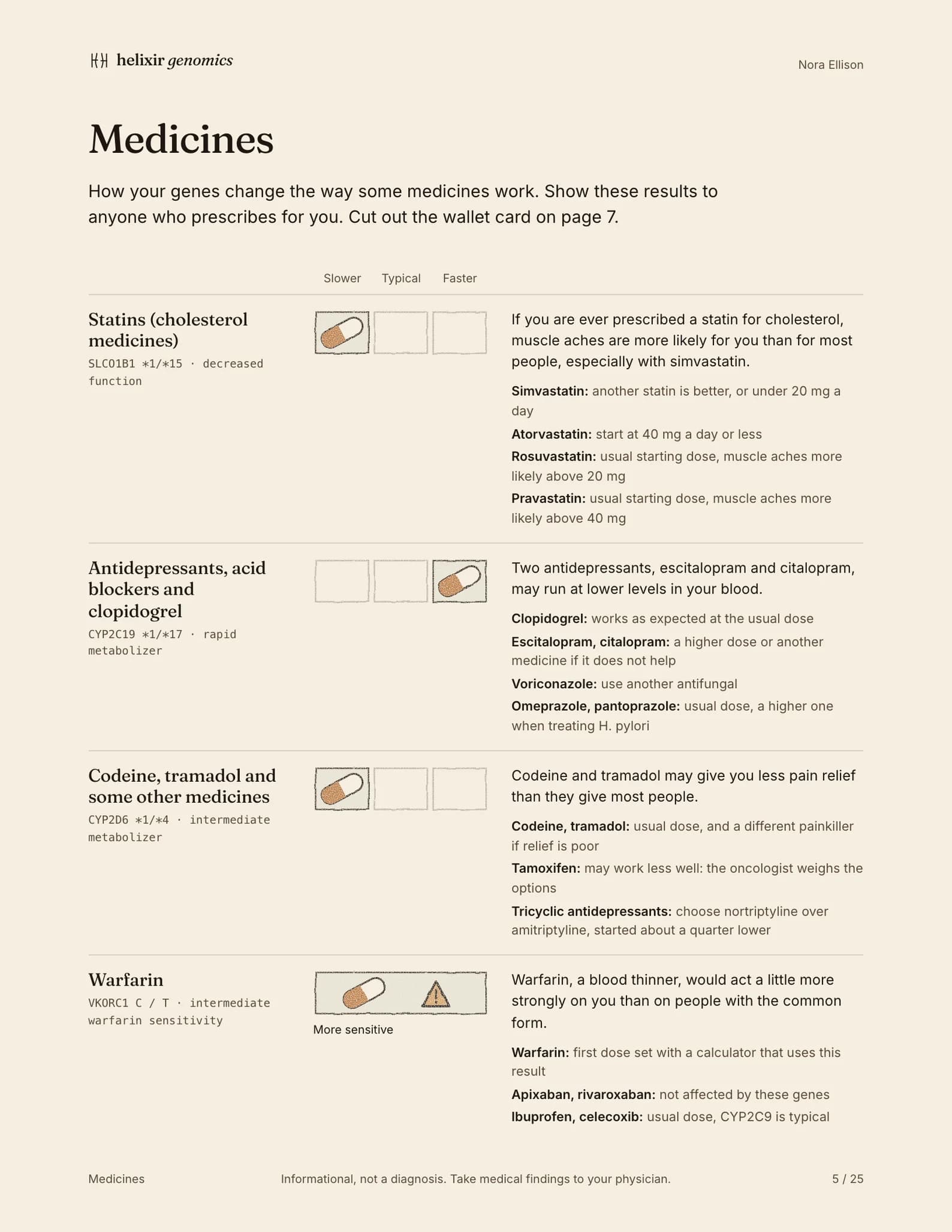 The medicines page of an example report